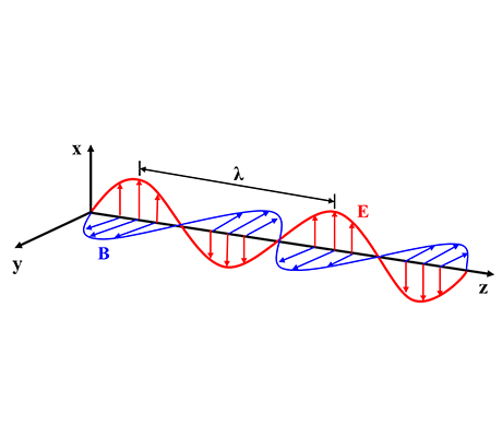 偏振器的基本原理及介绍